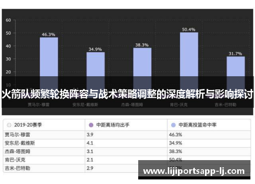 火箭队频繁轮换阵容与战术策略调整的深度解析与影响探讨