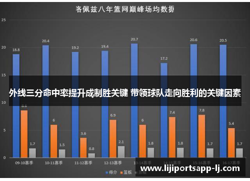 外线三分命中率提升成制胜关键 带领球队走向胜利的关键因素